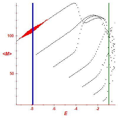 Peres lattice <M>